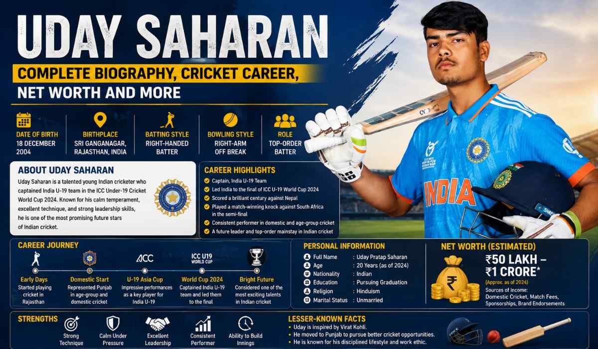 Uday Saharan