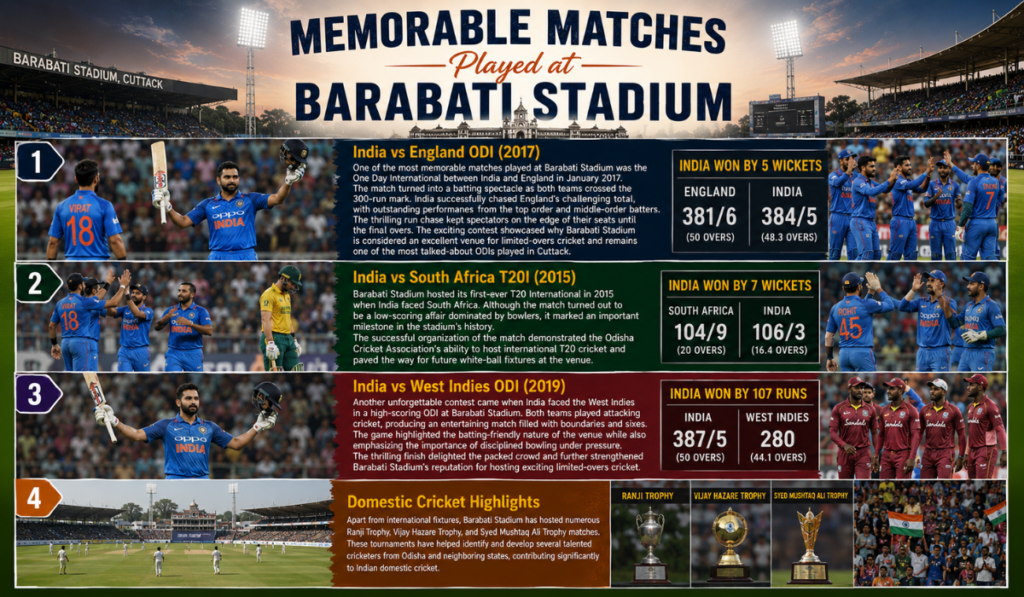 Barabati Stadium