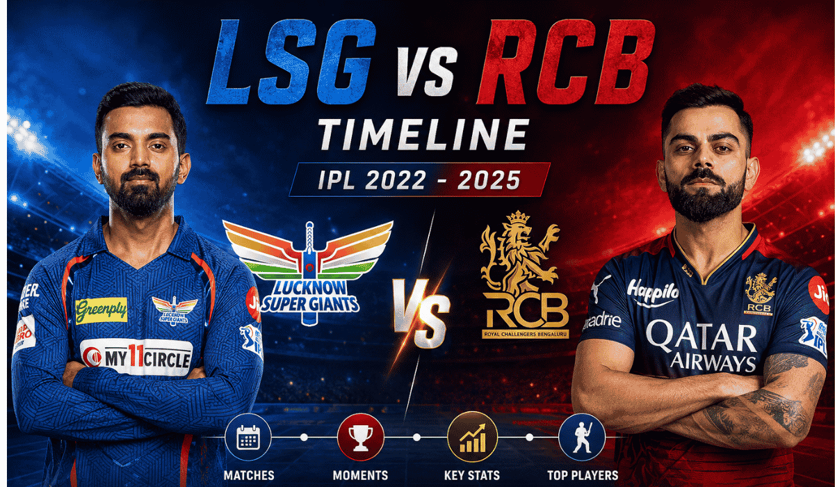 Lucknow Super Giants vs Royal Challengers Bengaluru Timeline