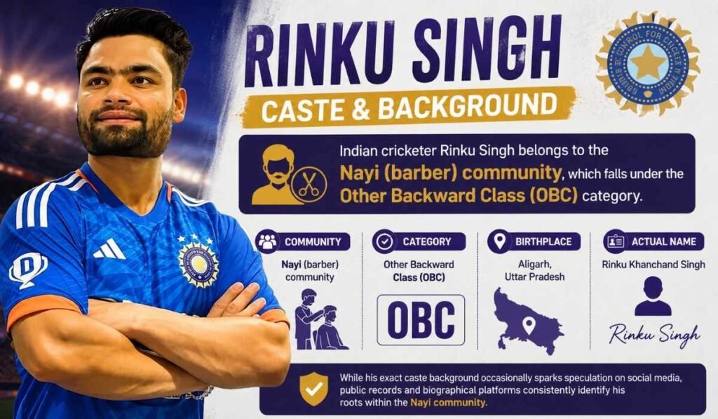 Rinku Singh Caste