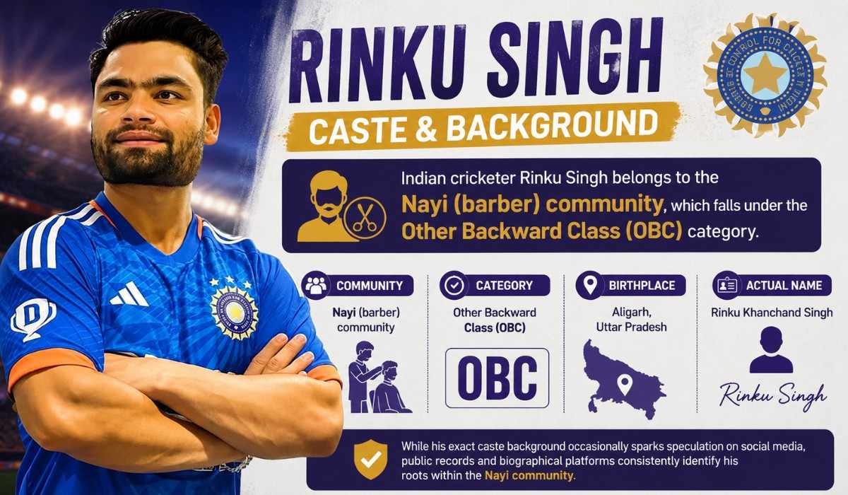 Rinku Singh Caste