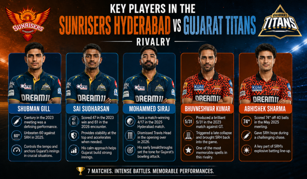 Sunrisers Hyderabad vs Gujarat Titans Timeline