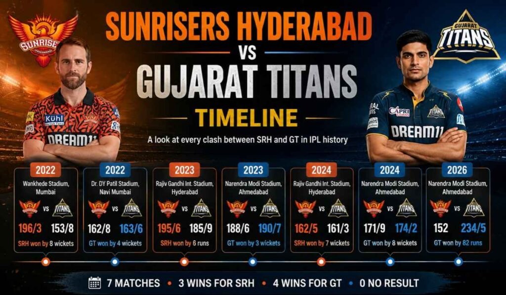Sunrisers Hyderabad vs Gujarat Titans Timeline