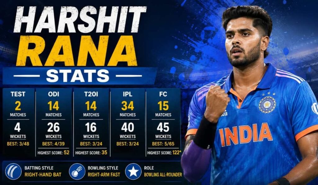 Harshit Rana Stats