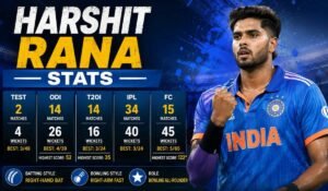 Harshit Rana Stats